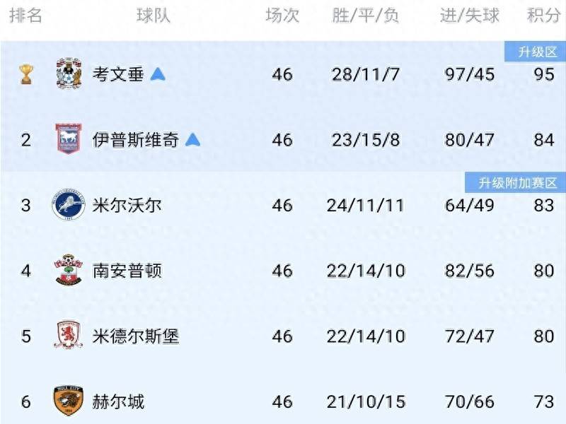 白打一轮！英超升级迎来大变革，四队零进球，全部都在“演戏”？